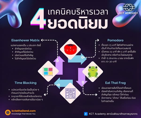4 เทคนิคยอดนิยม การบริหารเวลา