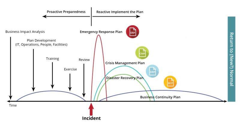 Crisis-BCM Framework