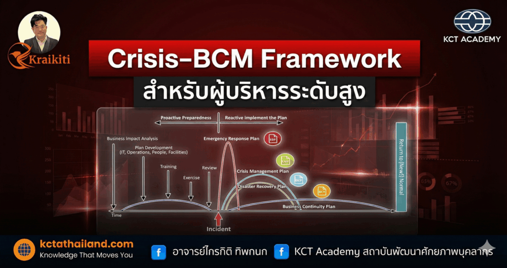 Crisis–BCM Framework สำหรับผู้บริหารระดับสูง