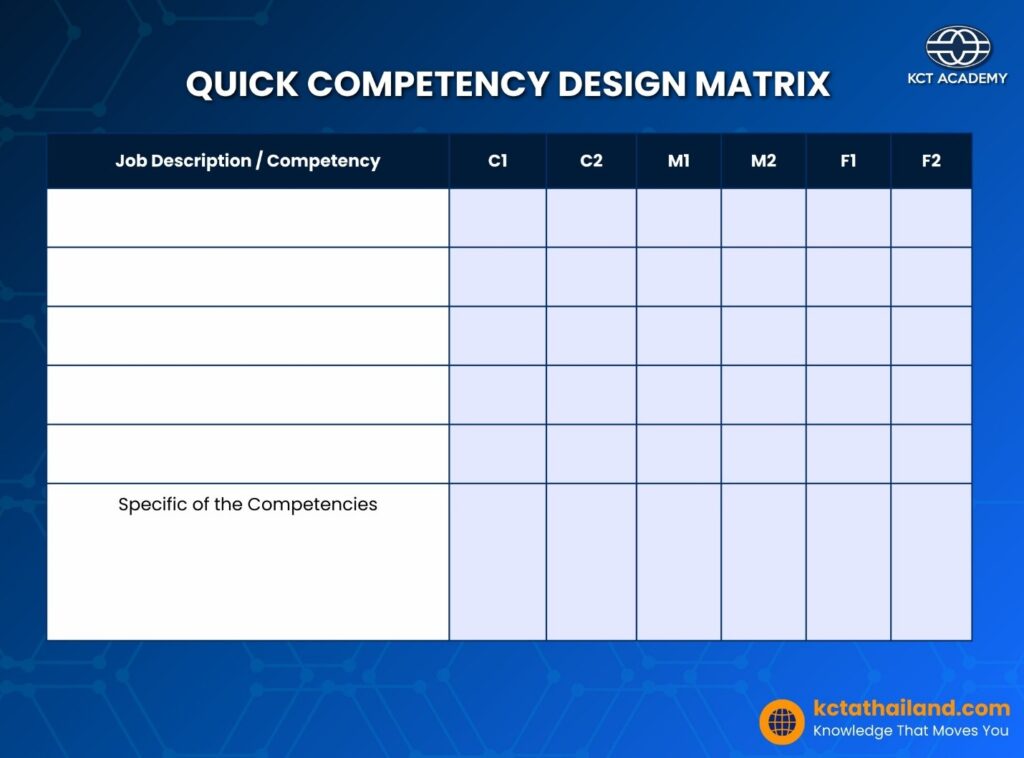 เครื่องมือออกแบบ Competency สำหรับ HR ที่ต้อง “เร็ว ชัด และใช้ได้จริง”