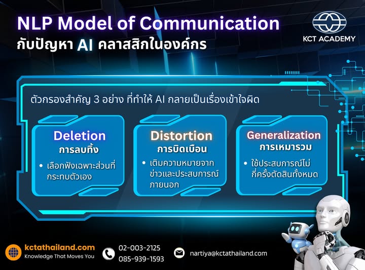 NLP Model of Communication กับปัญหา AI คลาสสิกในองค์กร