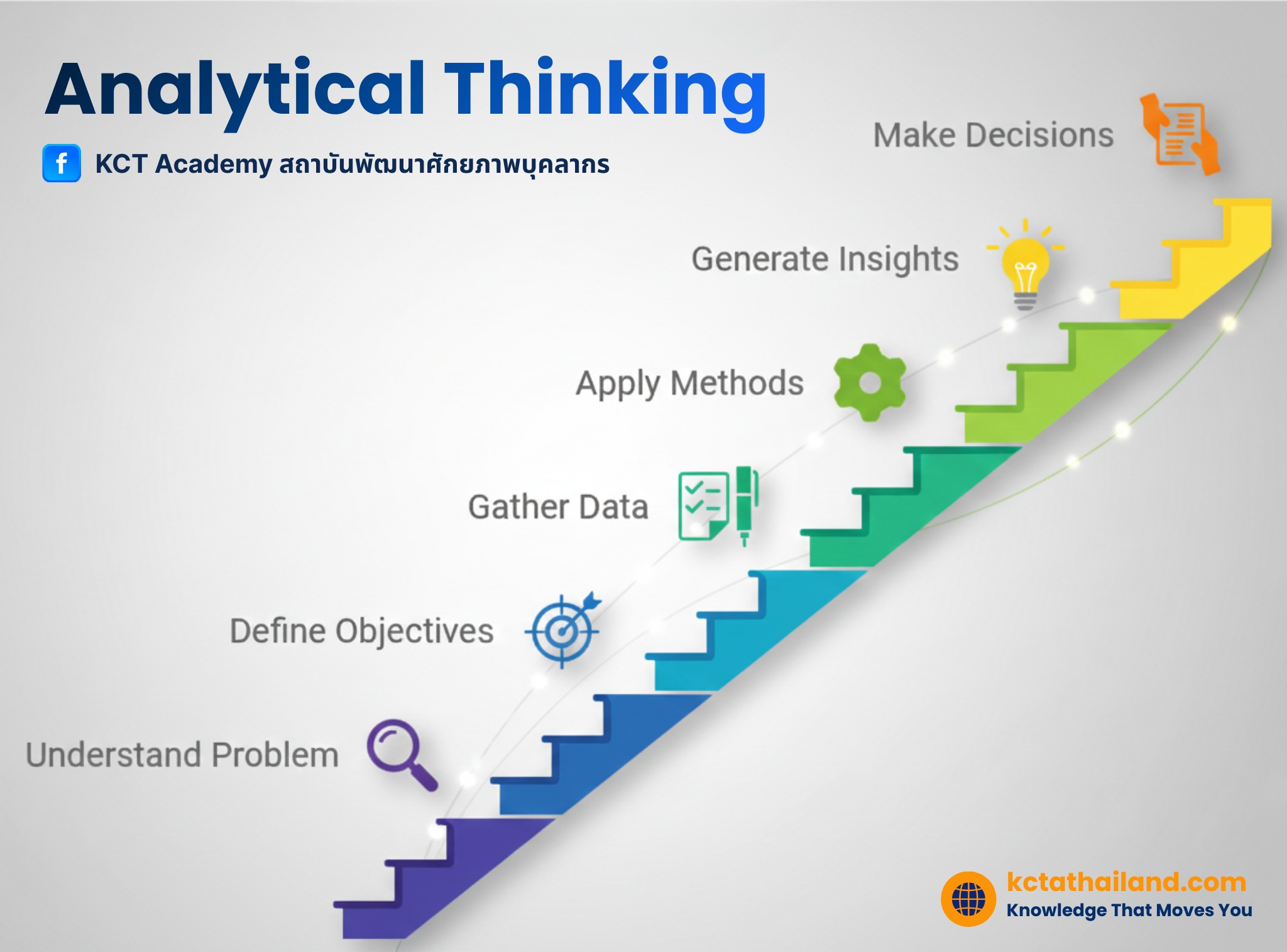 บันได 6 ขั้นสู่การตัดสินใจที่เฉียบคม: ถอดรหัสกระบวนการคิดวิเคราะห์ (Analytical Thinking)