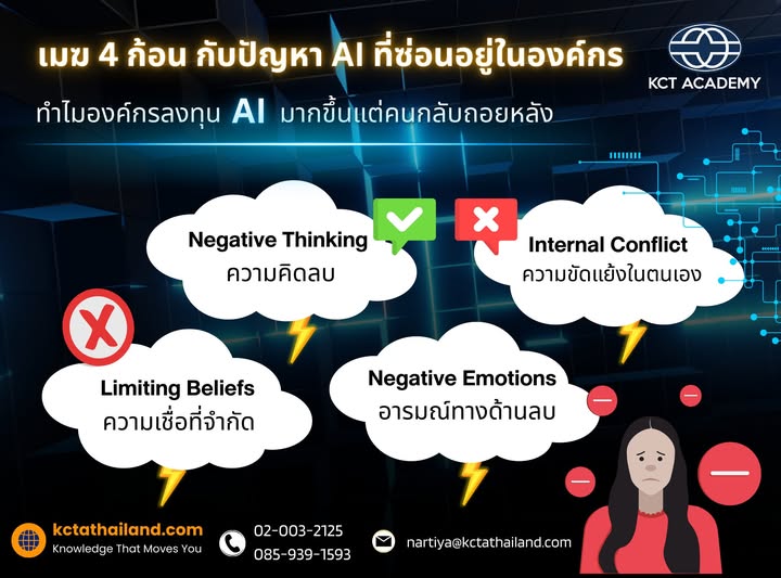 เมฆ 4 ก้อน กับปัญหา AI ที่ซ่อนอยู่ในองค์กร ทำไมองค์กรลงทุน AI มากขึ้นแต่คนกลับถอยหลัง