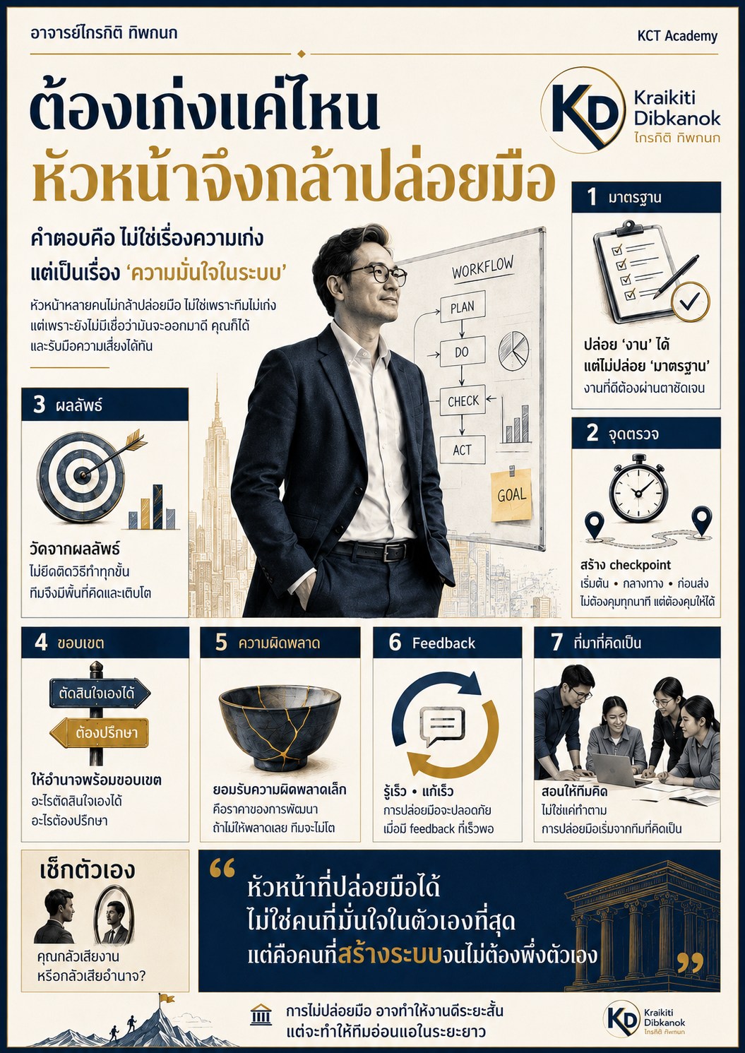 ต้องเก่งแค่ไหน หัวหน้าจึงกล้าปล่อยมือ