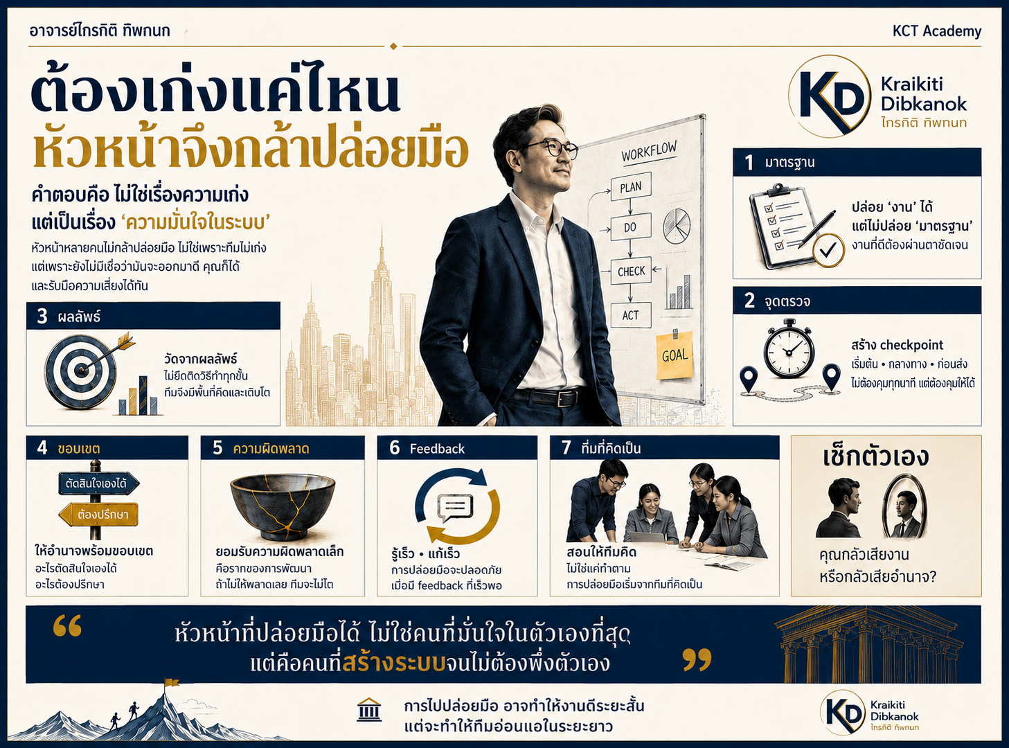 ต้องเก่งแค่ไหน หัวหน้าจึงกล้าปล่อยมือ