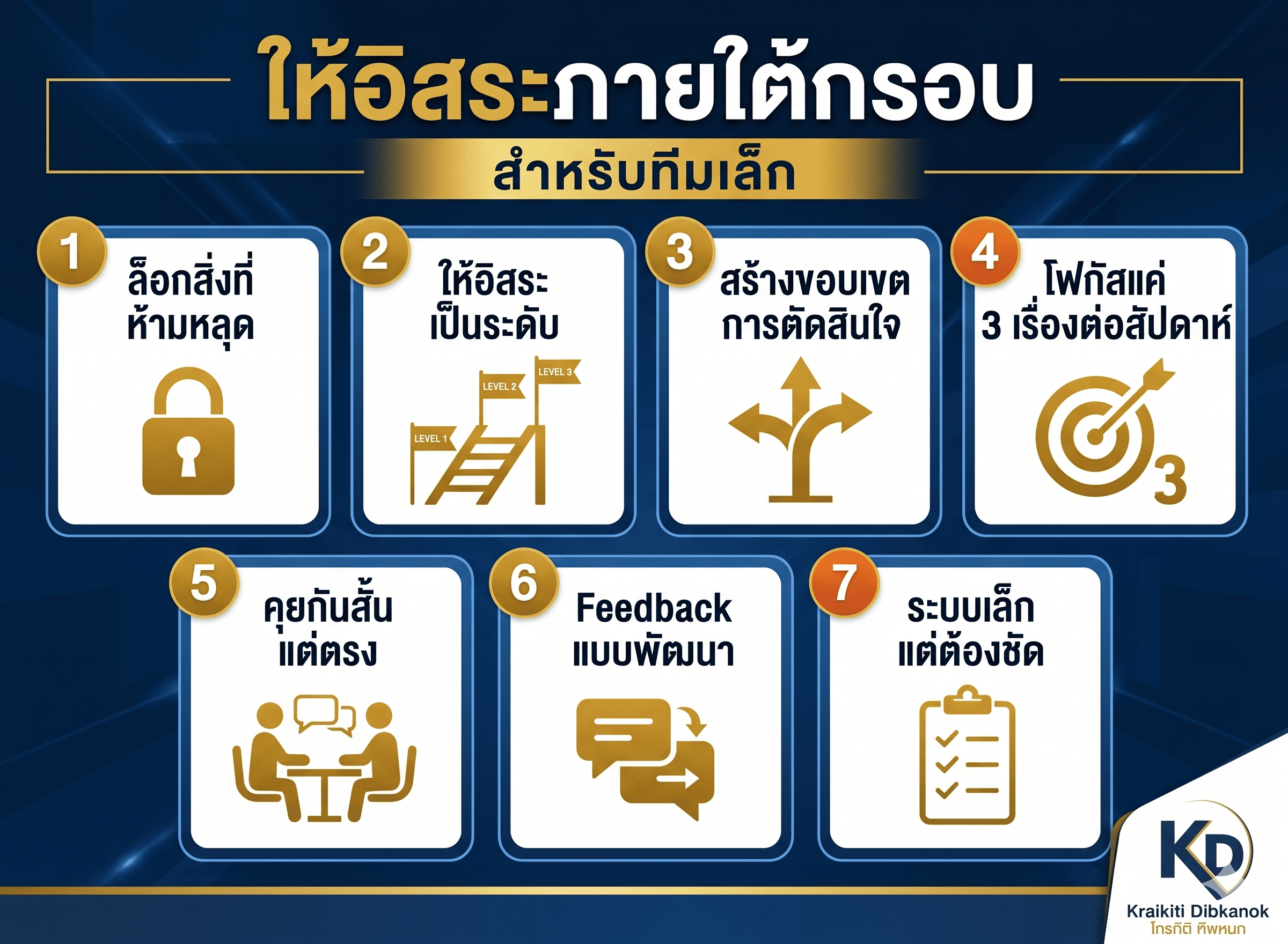 เทคนิคการ ให้อิสระภายใต้กรอบ สำหรับทีมเล็ก