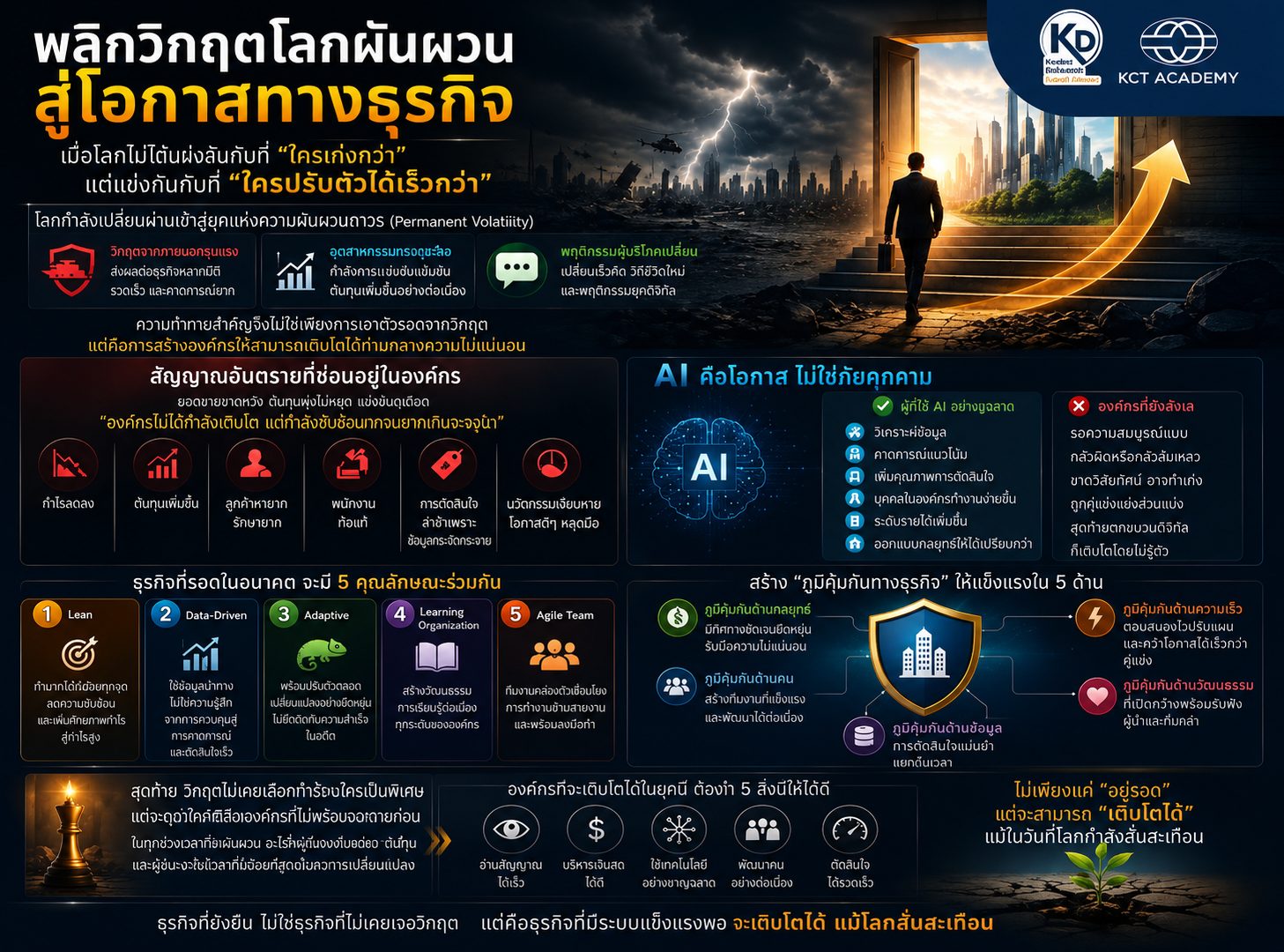 พลิกวิกฤตโลกผันผวน สู่โอกาสทางธุรกิจ