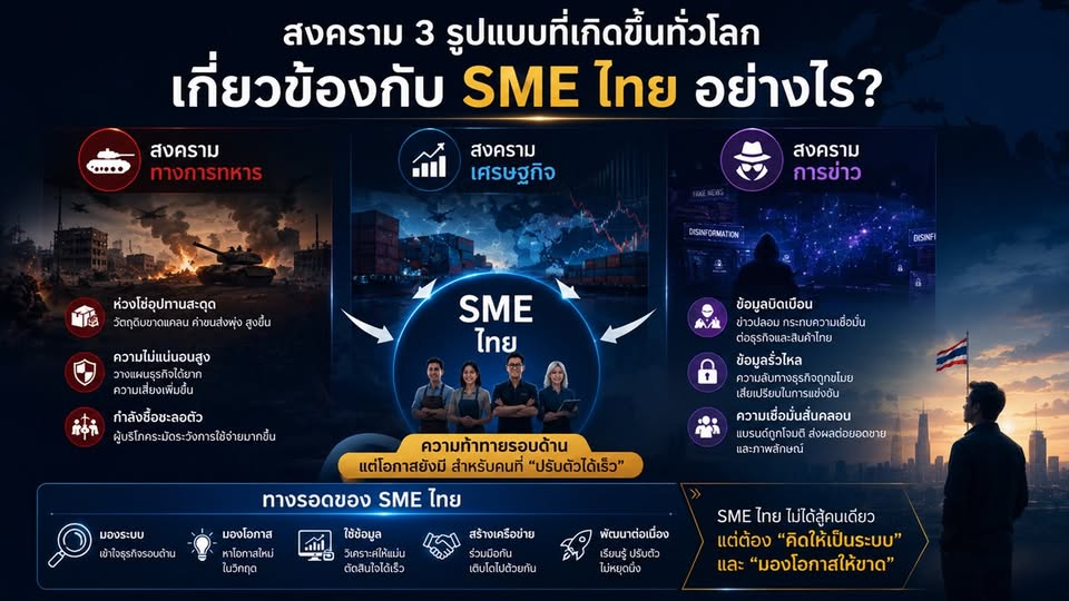 สงคราม 3 รูปแบบที่เกิดขึ้นทั่วโลก เกี่ยวข้องกับ SME ไทย อย่างไร?