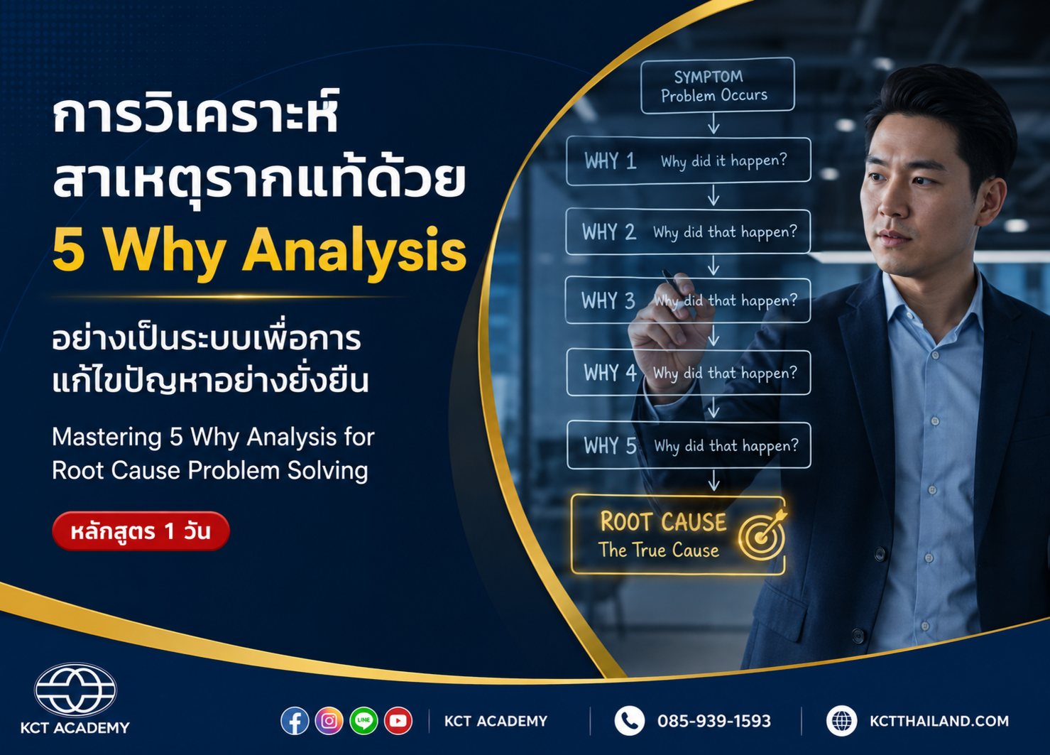 หลักสูตรการวิเคราะห์สาเหตุรากแท้ด้วย 5 Why Analysis อย่างเป็นระบบเพื่อการแก้ไขปัญหาอย่างยั่งยืน (Mastering 5 Why Analysis for Root Cause Problem Solving)